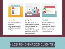 Infographie chiffres psychologie consommateur e-commerce 2016